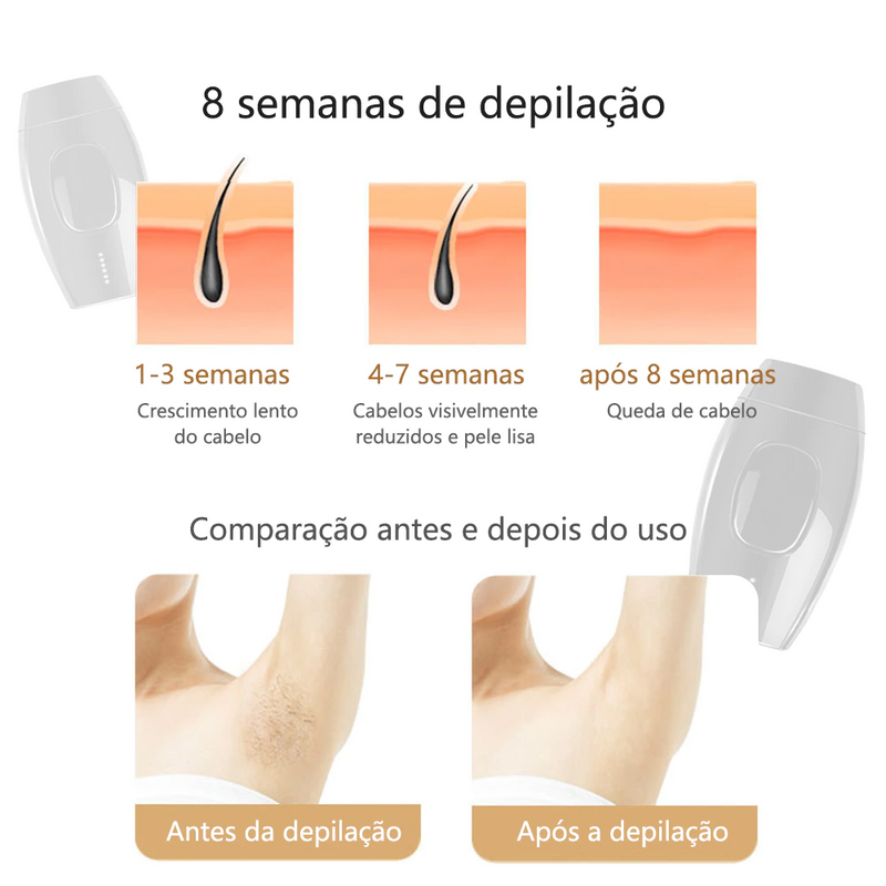 Depilador a Laser - Skin Soft mais 1 Óculos de Proteção